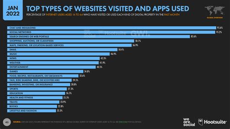 Top Websites Ranking In India In November 2024